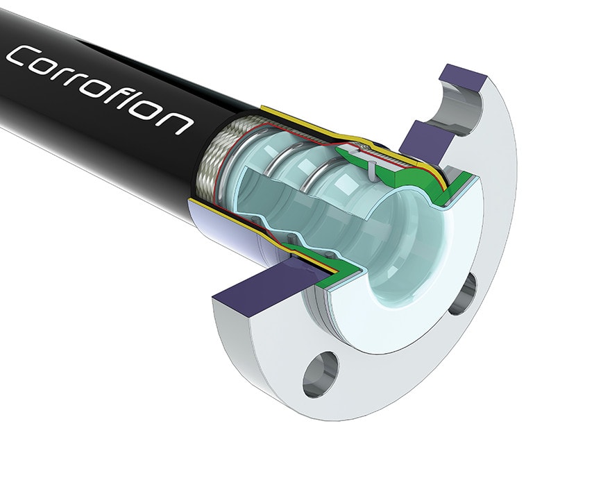 Corroflon PTFE Hose for chemical transfer application