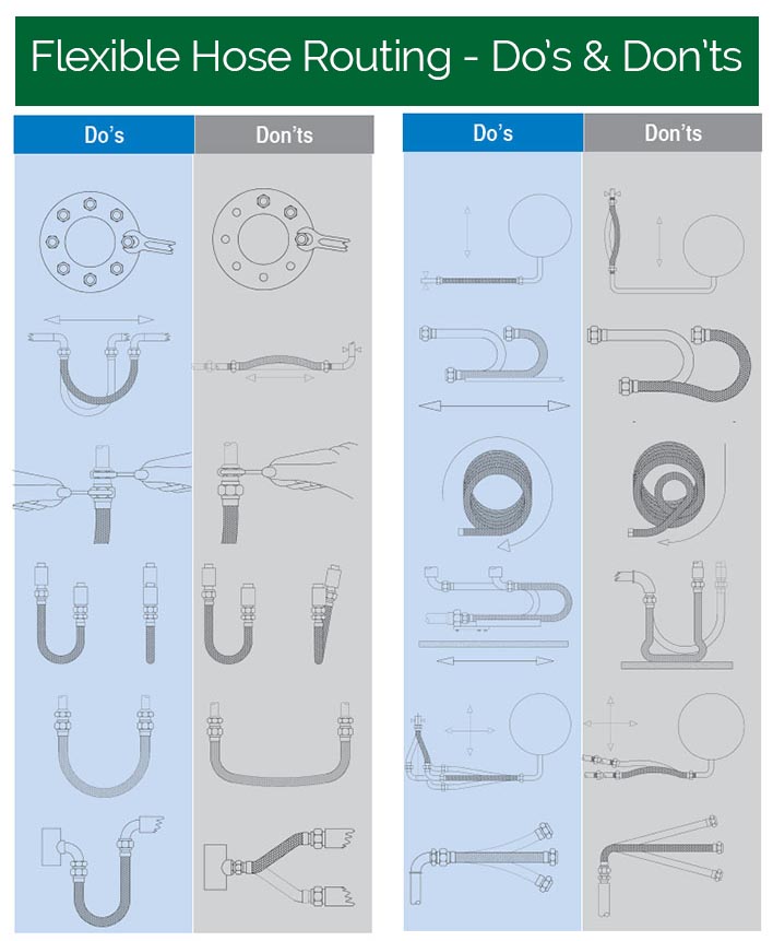 Hose Selection - Flexible Hose Routing