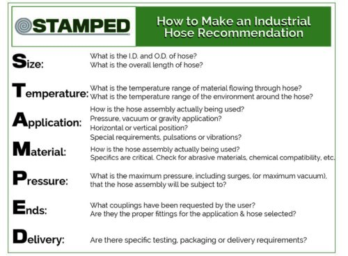 NAHAD Hose Safety - Stamped Form