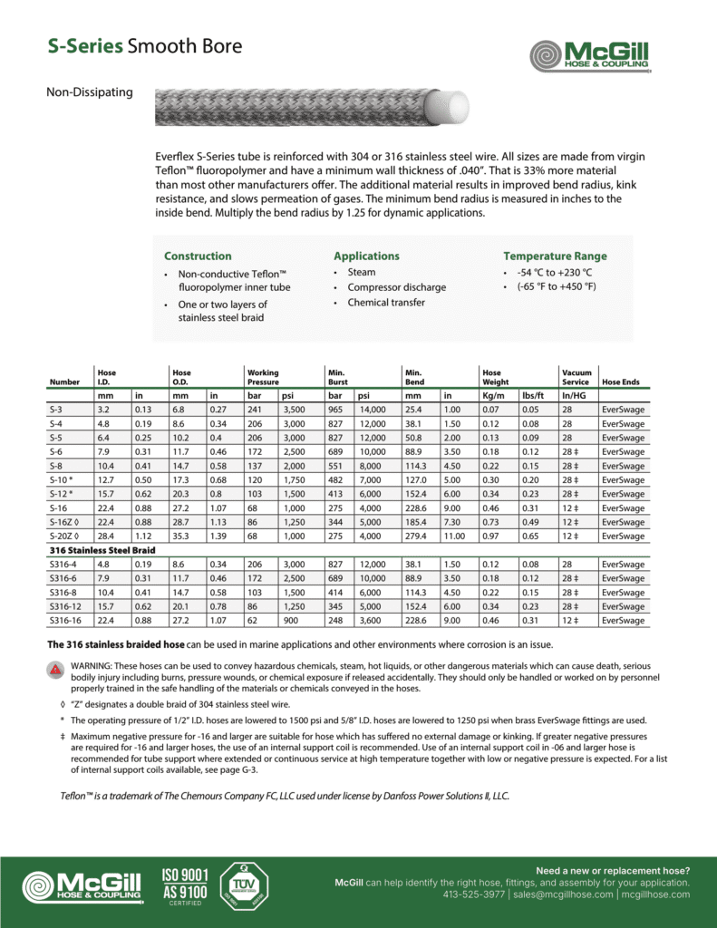 S-Series-Smooth-Bore-PTFE-Hose