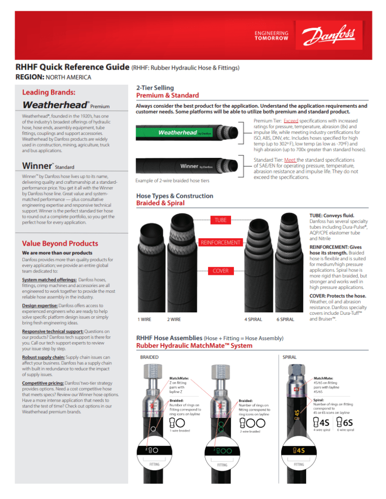 photo of Danfoss Hydraulic Hose and Fitting Guide