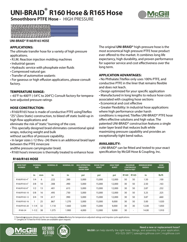 Uni-Braid-Smoothbore-PTFE-Hose